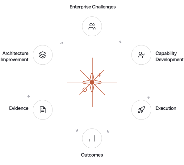 The Flywheel Turns Diagram