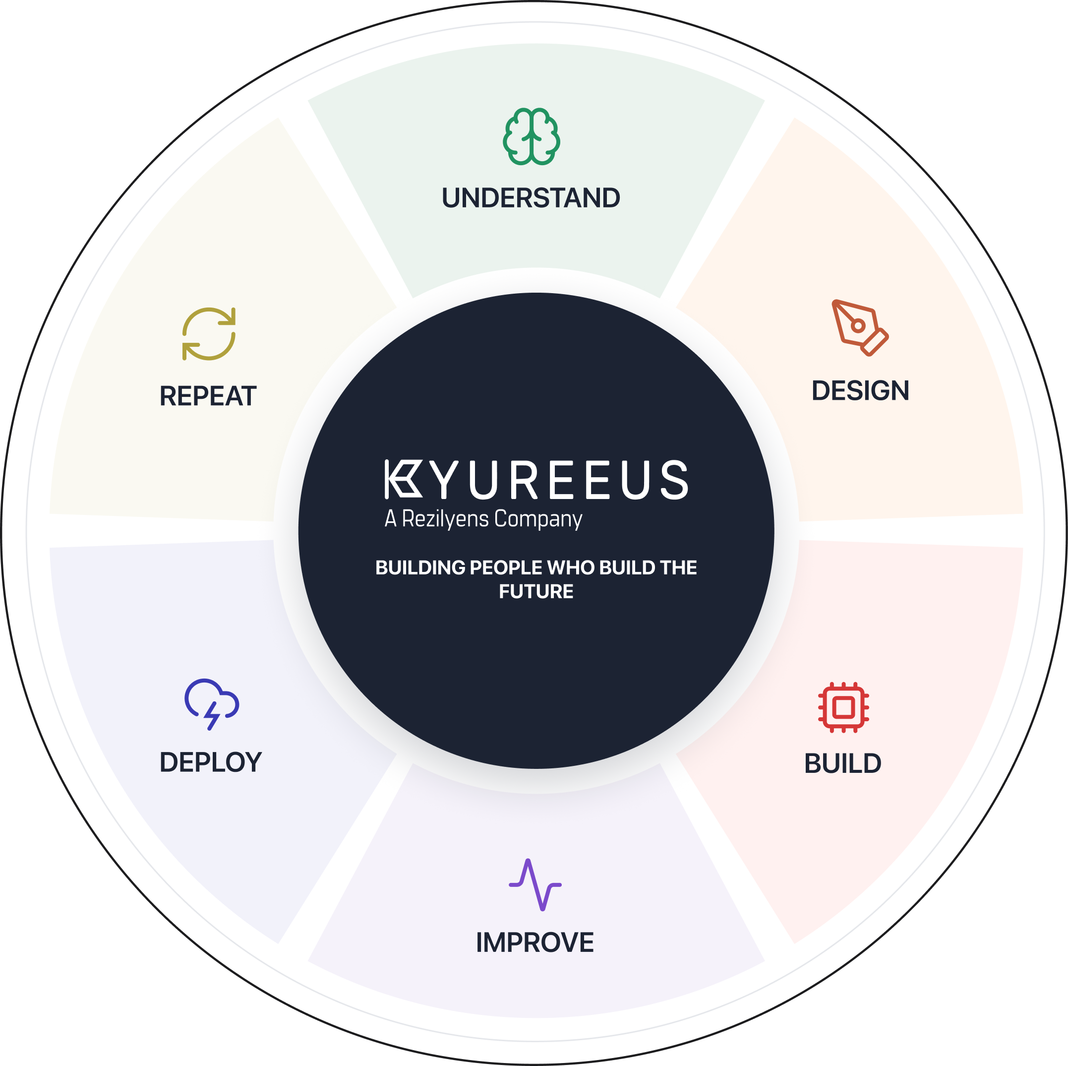 How We Teach Flywheel