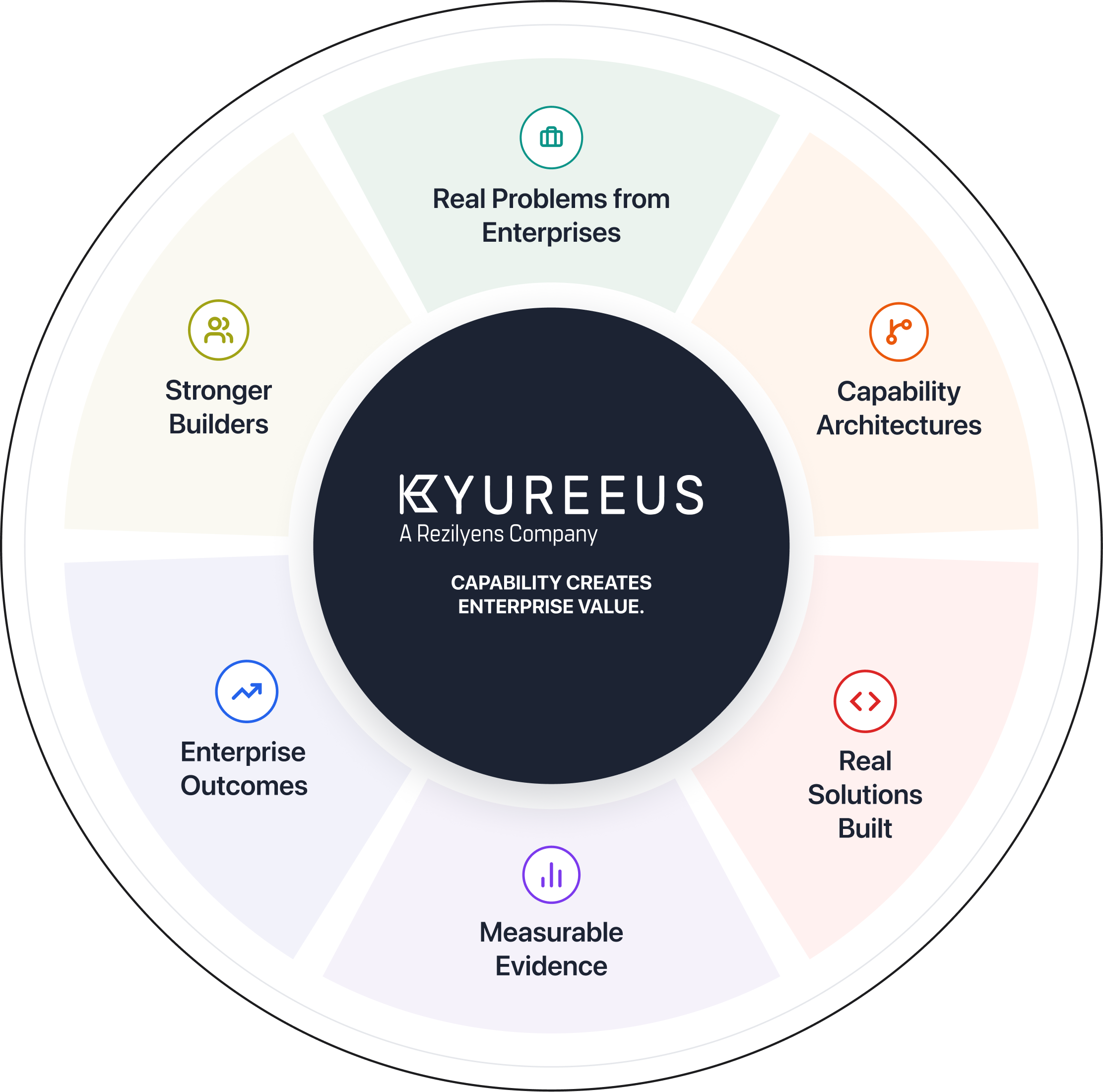 Why Kyureeus Flywheel