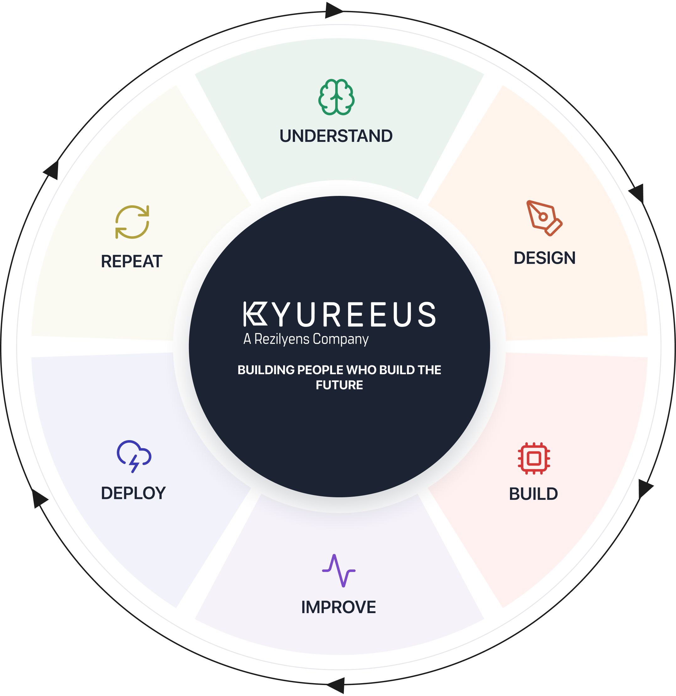 How We Teach Flywheel
