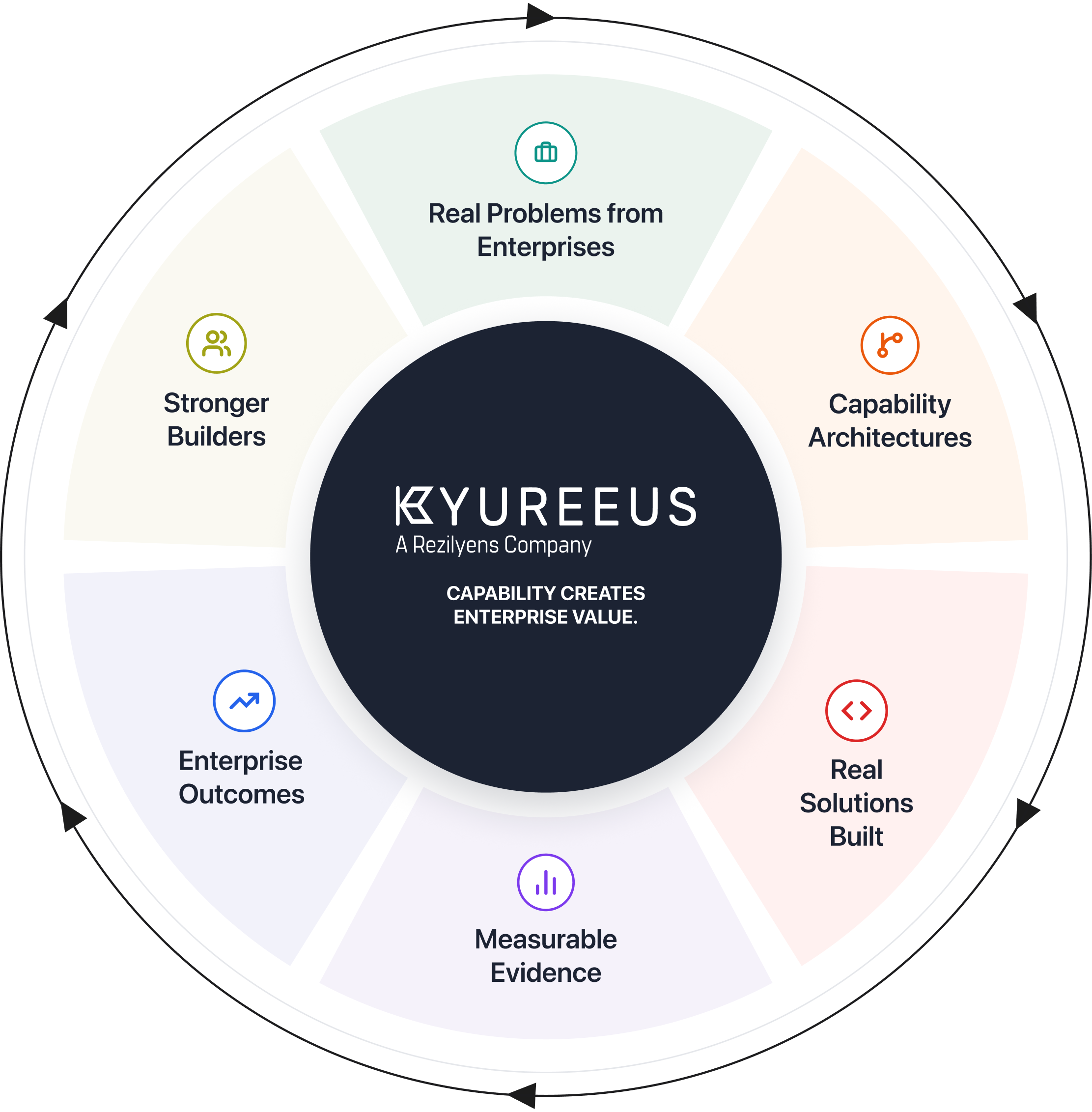 Why Kyureeus Flywheel
